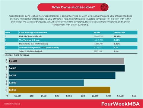 who owns michael kors|who is coach owned by.